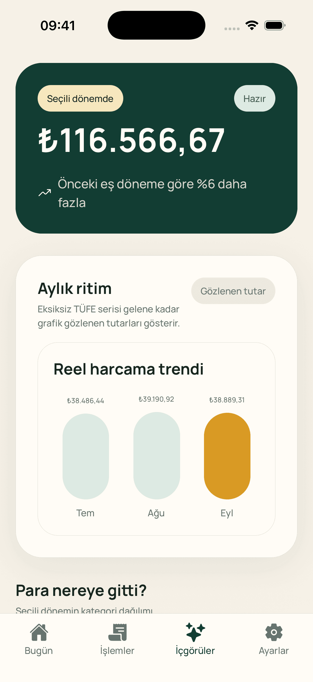 Charna harcama grafiği